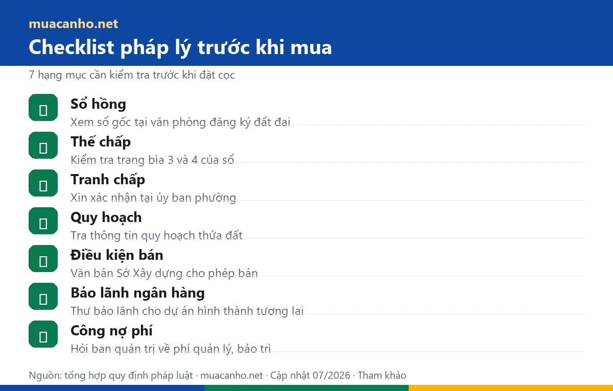 Checklist 7 hạng mục kiểm tra pháp lý trước khi mua căn hộ — muacanho.net