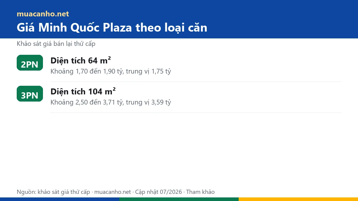 Giá căn hộ Minh Quốc Plaza theo loại căn 2PN và 3PN — muacanho.net