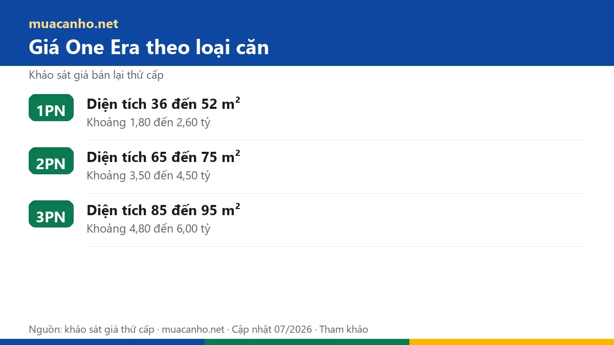 Giá căn hộ One Era theo loại căn 1PN, 2PN, 3PN — muacanho.net