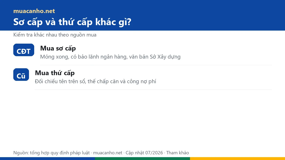Kiểm tra pháp lý căn hộ mua sơ cấp và thứ cấp khác nhau — muacanho.net