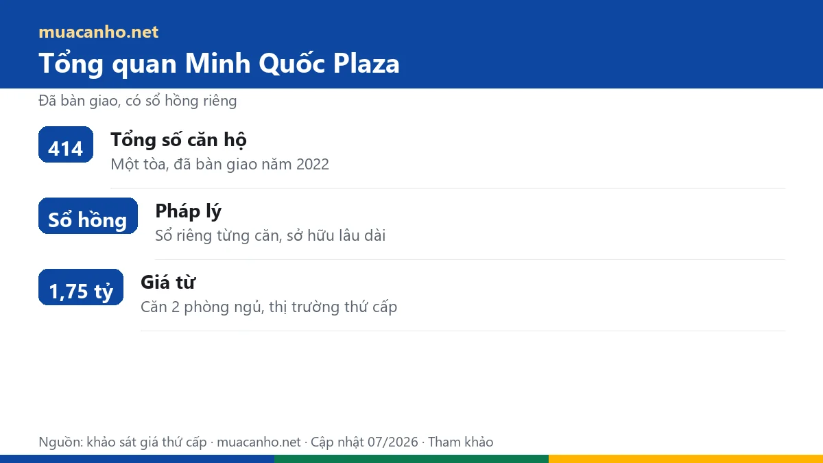 Tổng quan Minh Quốc Plaza: 414 căn, đã bàn giao, sổ hồng riêng — muacanho.net