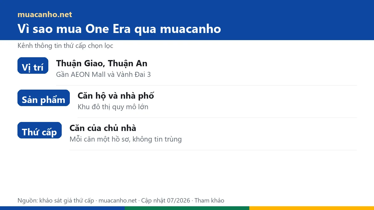 Vì sao mua căn hộ One Era qua muacanho.net — kênh thứ cấp chọn lọc — muacanho.net